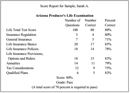 What are some questions on an insurance license exam?