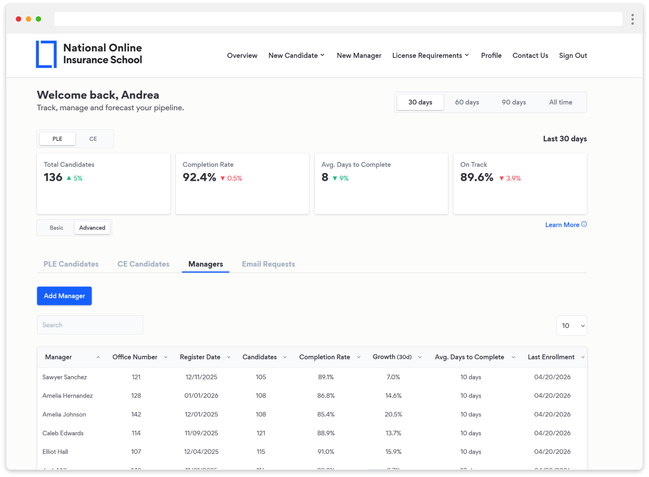 Partners Dashboard Managers