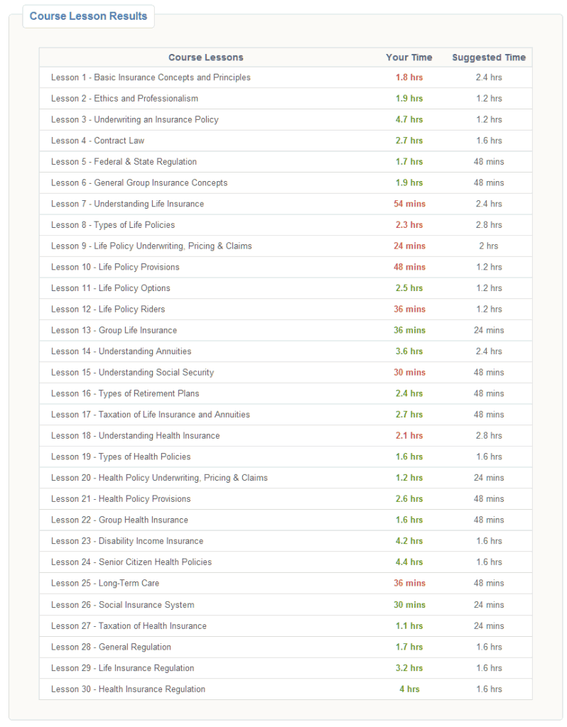 Knowing When to Schedule Your State Insurance Exam | National Online ...