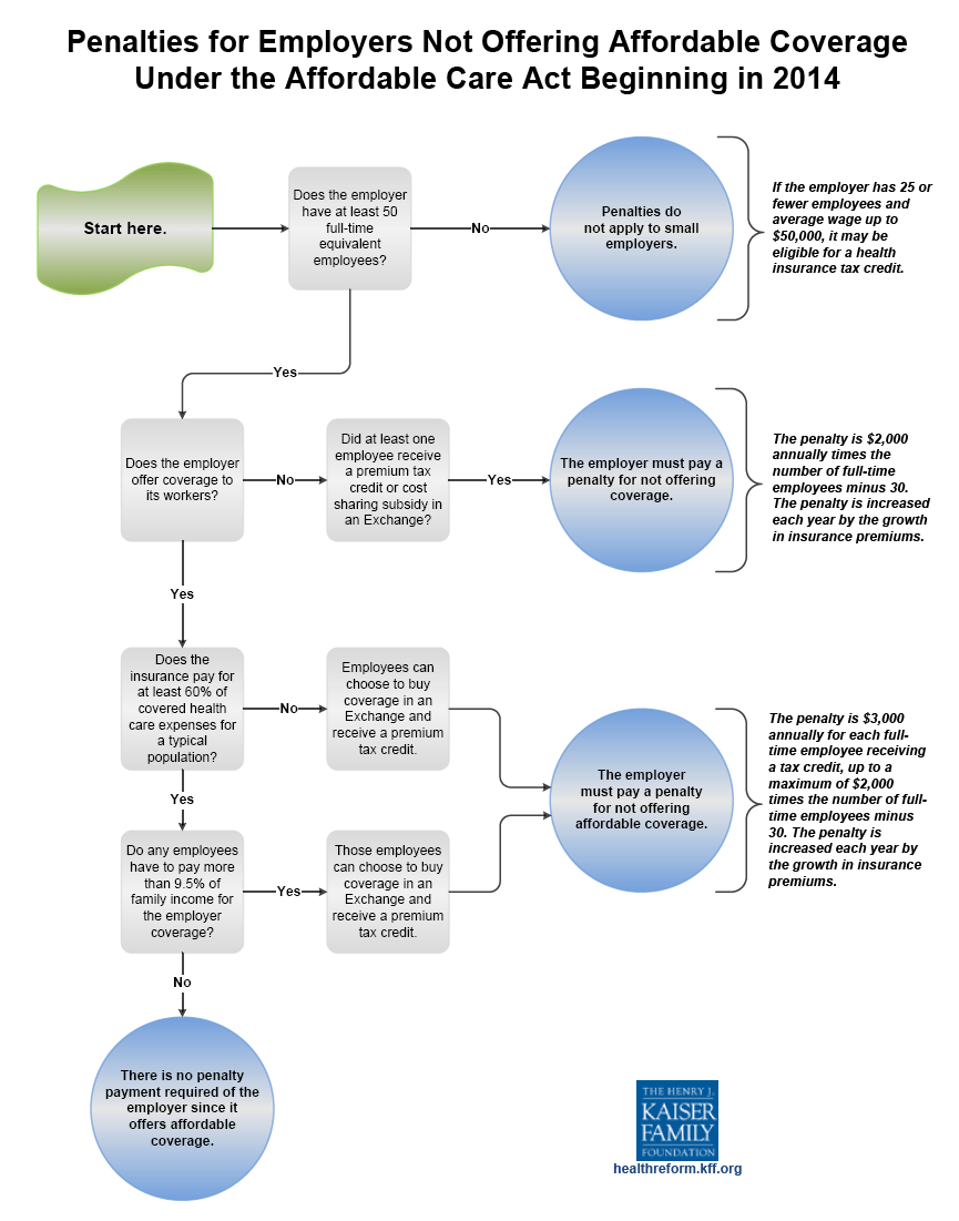 PPACA_Employer_Penalty